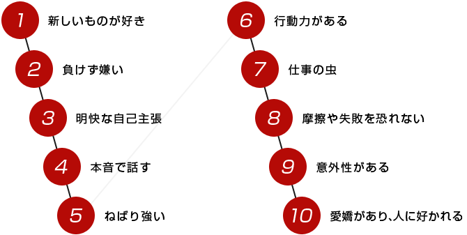 ごんたの10箇条